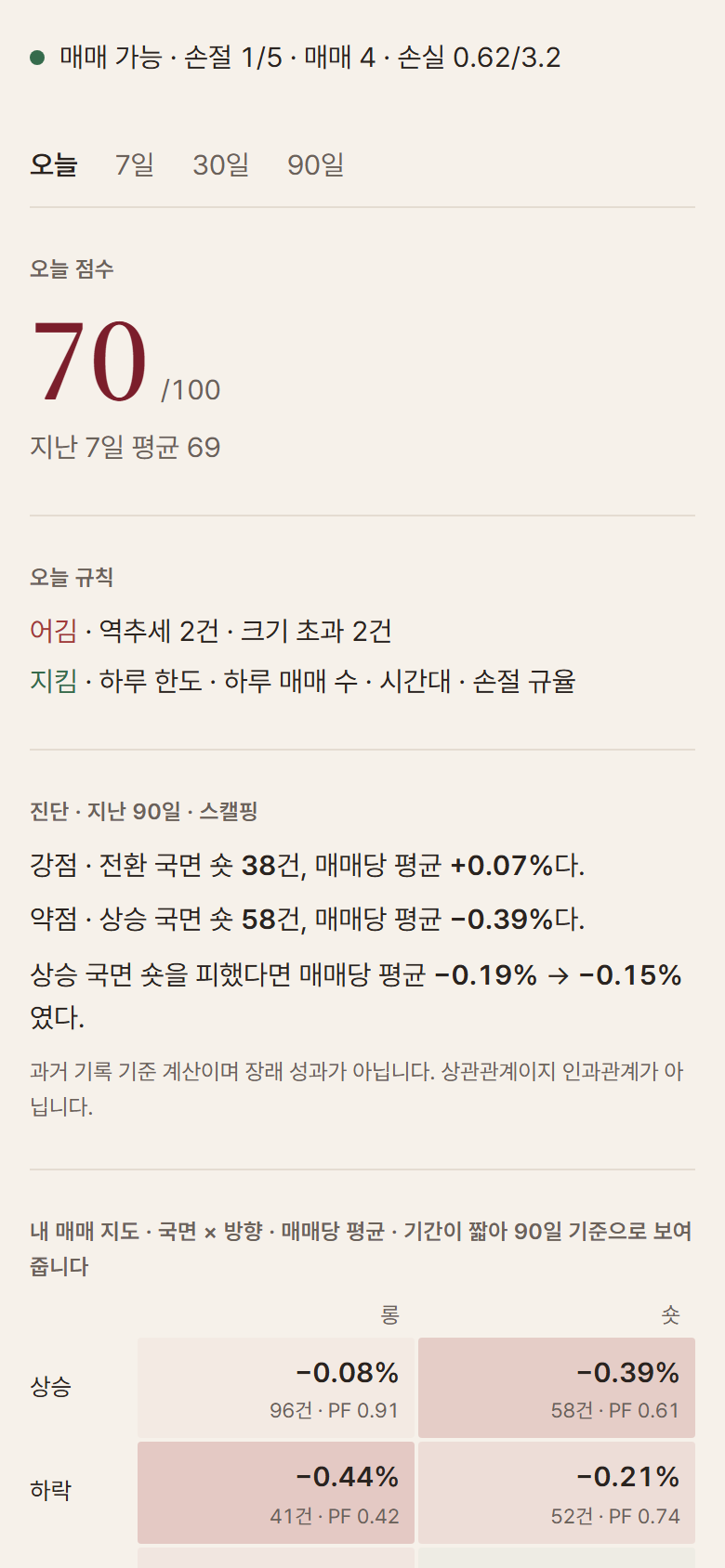 QuanTRA 진단 홈 화면 (예시 데이터)