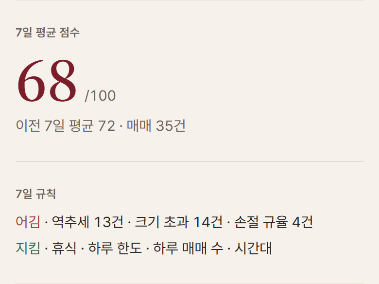 점수와 규칙 판정 (예시 데이터)